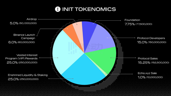 研报｜Initia 项目详解& INIT 市值分析 image 2