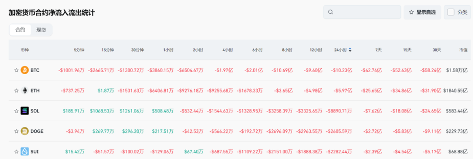 Bitget每日早报(4.11)|美CPI数据低于预期,特朗普签署首部加密货币法案废除DeFi经纪人规则 image 4