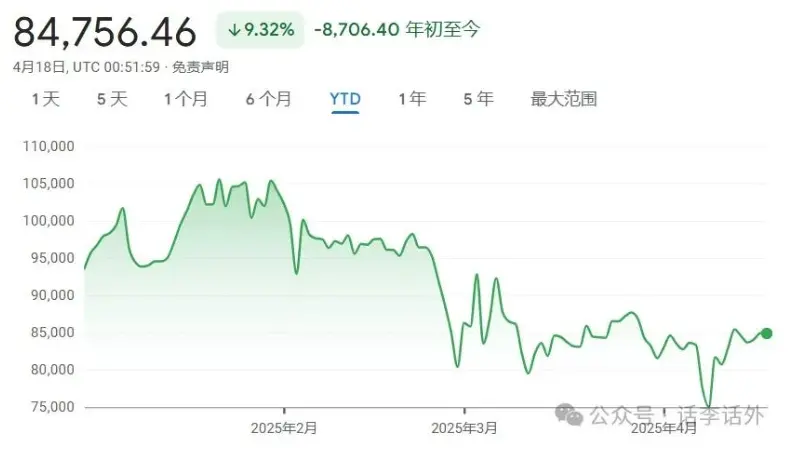 黄金还会涨吗?要不要放弃比特币去拥抱黄金? image 1