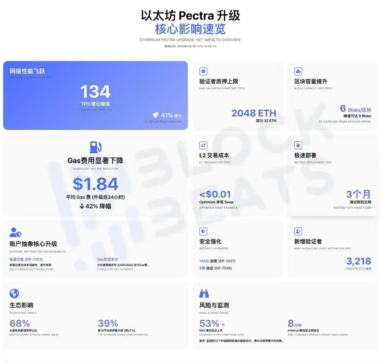 质押+实物赎回：SEC松绑下，以太坊正在变成加密市场的「国债」？ image 1