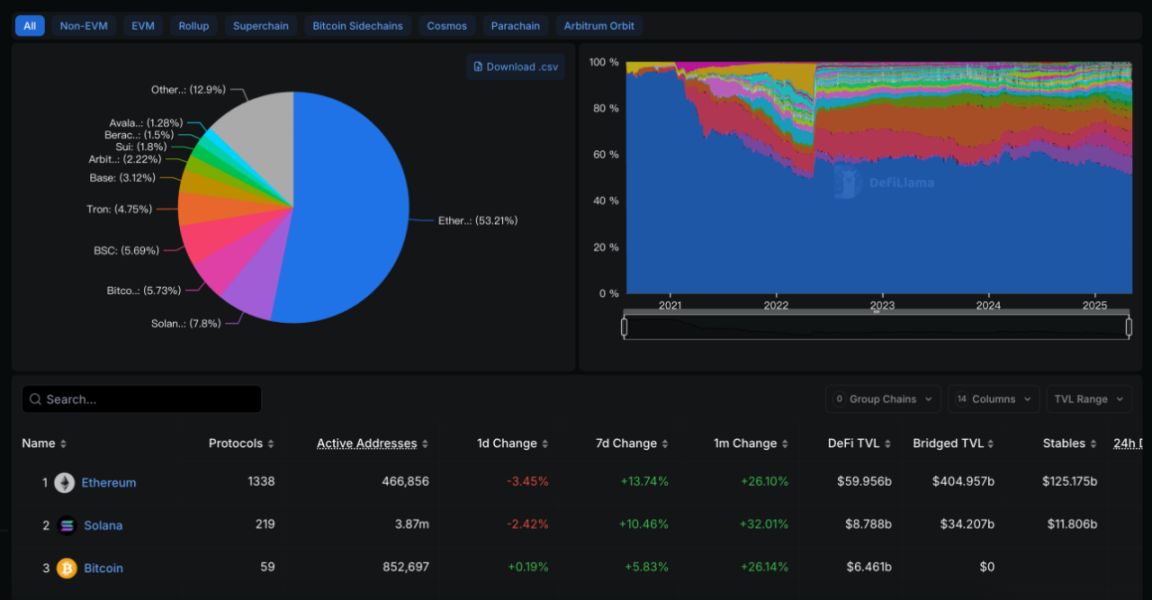 Trend Research：新周期下 ETH 的乐观预测为 1 万美元，长期捕捉 ETH 生态机会 image 1