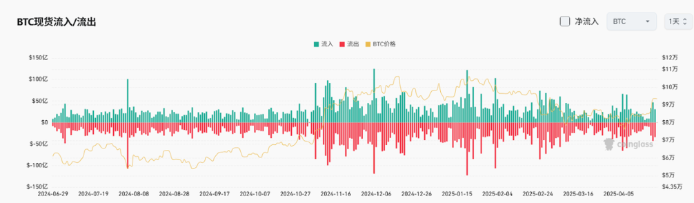 Bitget每日早报(4.24)｜新任美SEC主席力挺加密，顶级$TRUMP持有者将与特朗普共进晚宴 image 3