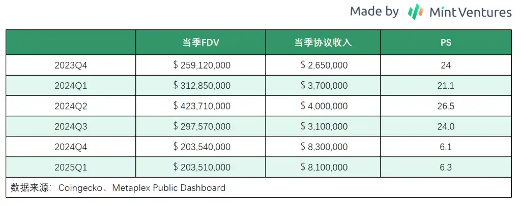 沙里淘金：寻找穿越牛熊的长线投资标的（下篇） image 8
