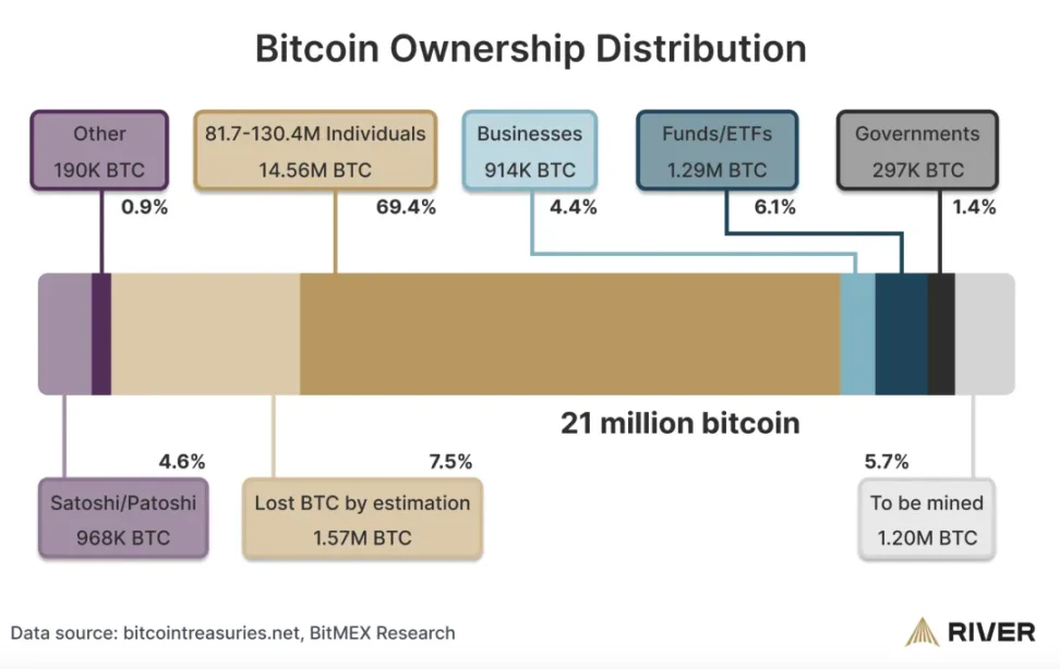 荒诞的 BTCFi 没有可解释性 image 1