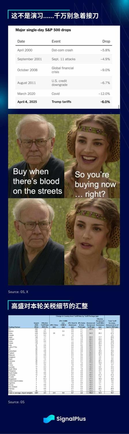 SignalPlus 宏观分析特别版：The Art of the Deal image 3
