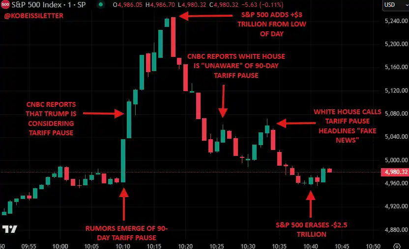 CNBC嘉宾口头禅酿3万亿美元「关税乌龙案」，成了金融史上最无厘头的10分钟 image 2
