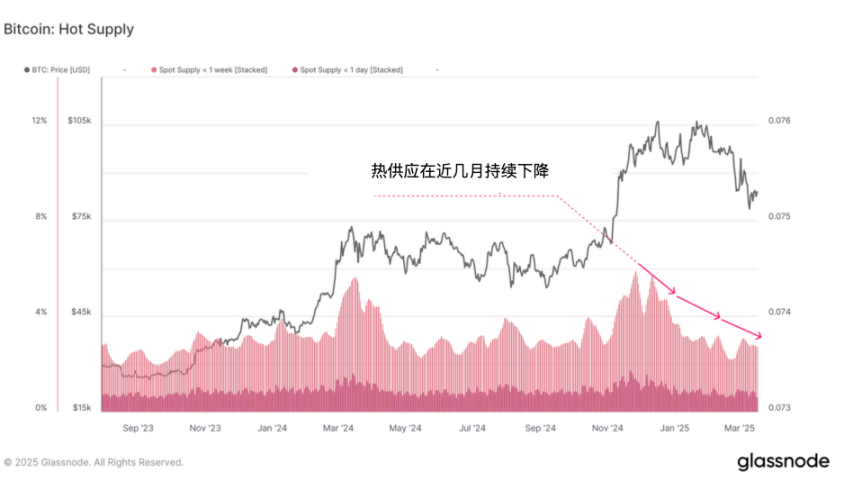 流动性持续紧缩，牛回头还是牛到头？ image 0