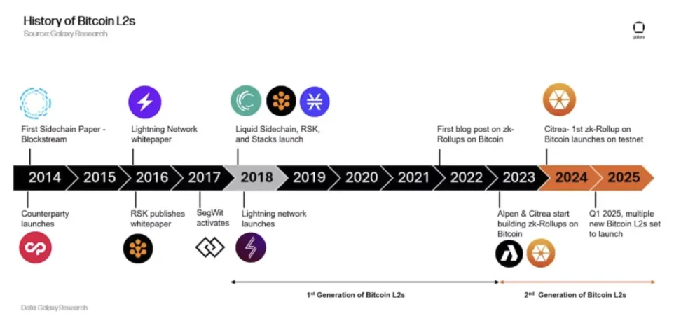 荒诞的 BTCFi 没有可解释性 image 2