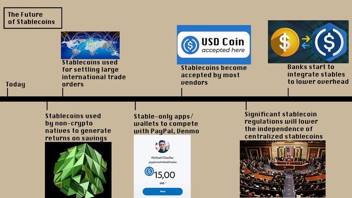 稳定币是一种新的金融体系还是将被取代？ image 7