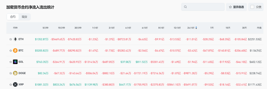 Bitget每日早报(3.11)｜Strategy募资210亿或加仓BTC，特斯拉股价暴跌 image 4