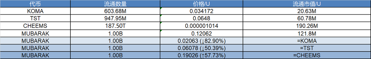 研报|Mubarak 项目详解&MUBARAK市值分析 image 1