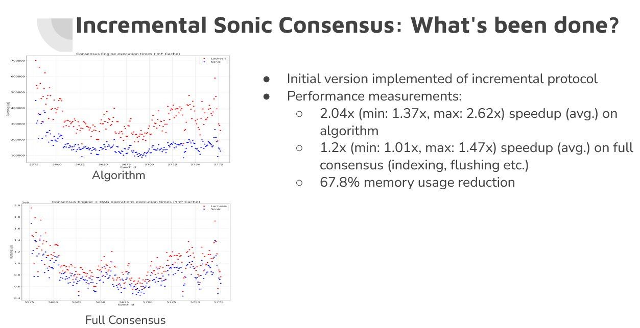 老树开新花，Sonic生态逆势增长，一览主要原生DeFi项目 image 0