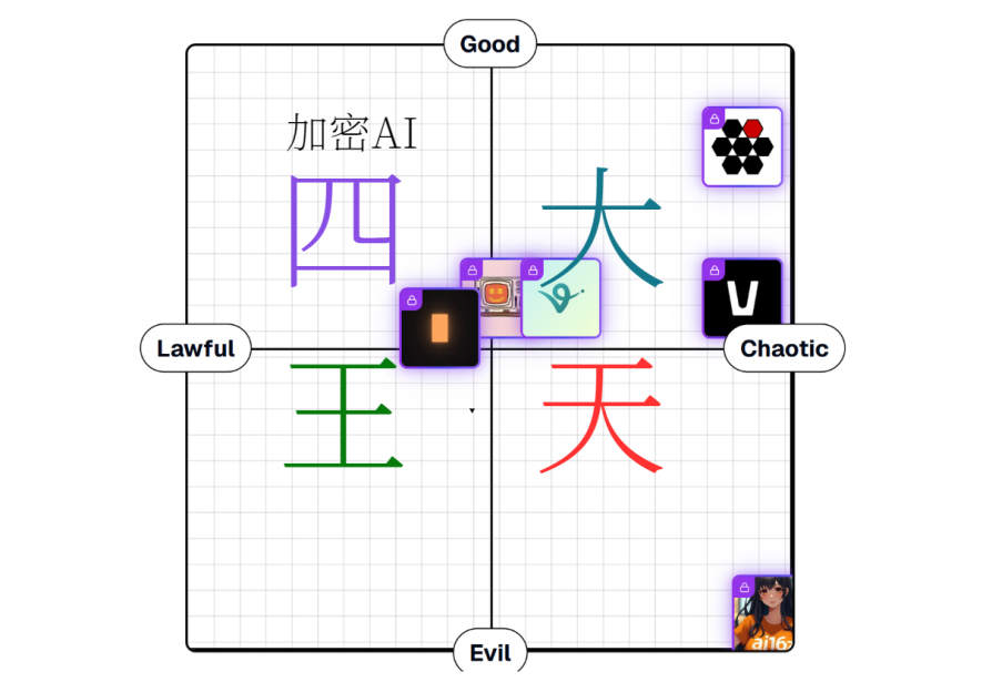 2025年Crypto+AI四大天王的终局猜想 image 0
