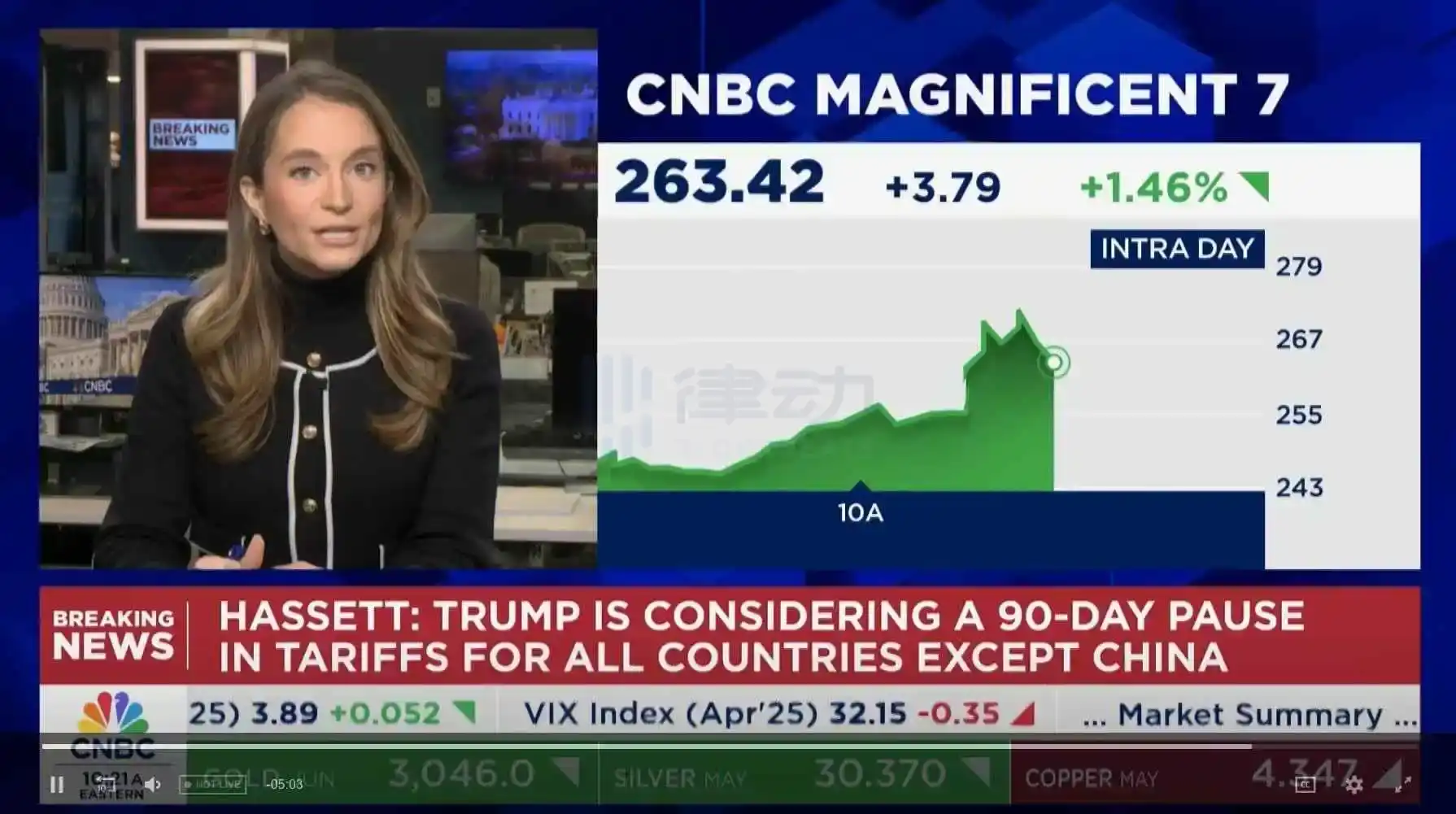 CNBC嘉宾口头禅酿3万亿美元「关税乌龙案」，成了金融史上最无厘头的10分钟 image 0