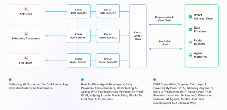 AI×Crypto交汇：五大AI Layer1项目深度解析 image 3