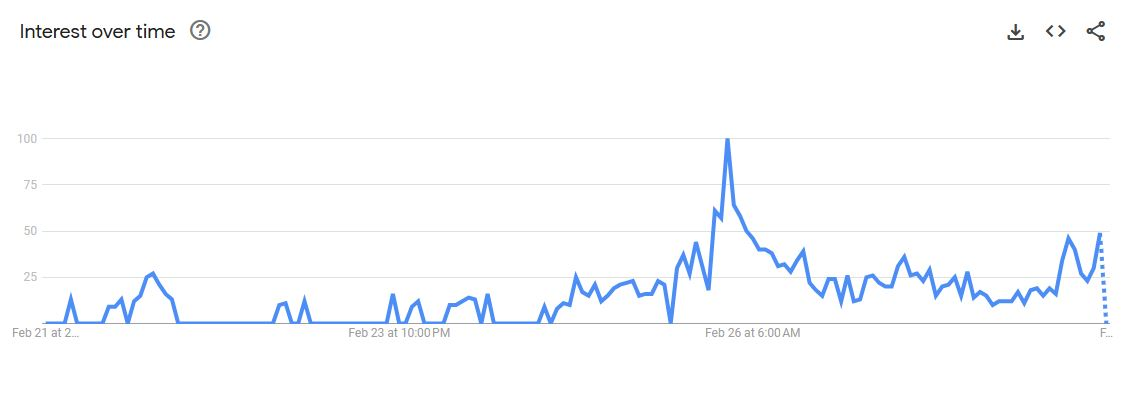 分析：神秘巨鲸囤积3.4亿美元BTC，但最佳抄底时机还没到？ image 4