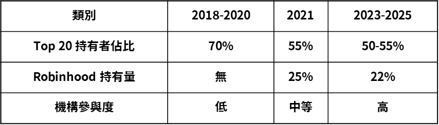 深度解析狗狗币的终局之战 image 4