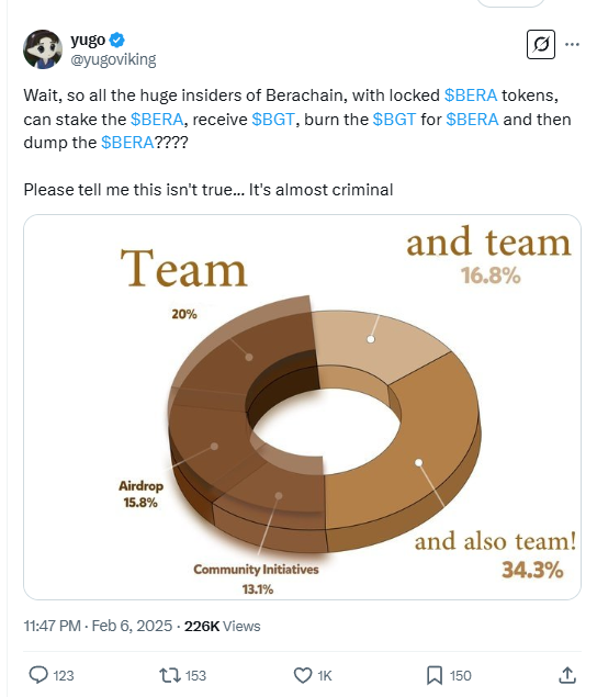 Berachain资金流入3.6亿美元居公链第二，“流动性叙事”能否持久？ image 4