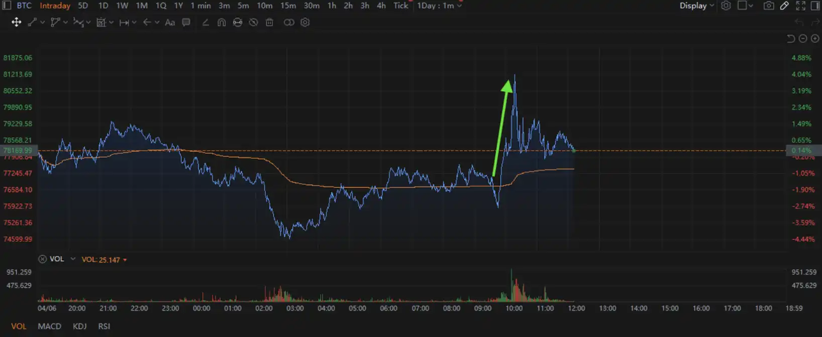 CNBC嘉宾口头禅酿3万亿美元「关税乌龙案」，成了金融史上最无厘头的10分钟 image 1
