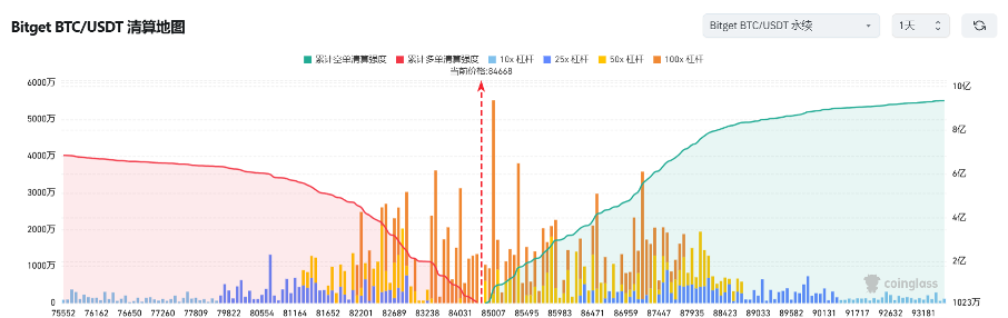Bitget每日早报(2.28)｜美民主党新法案剑指总统发币，CEX被盗 ETH 洗白过半  image 2