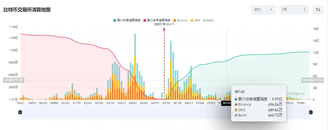 当SEC官员被寄子弹：谁在操控7.44亿美元资金做多比特币？ image 3