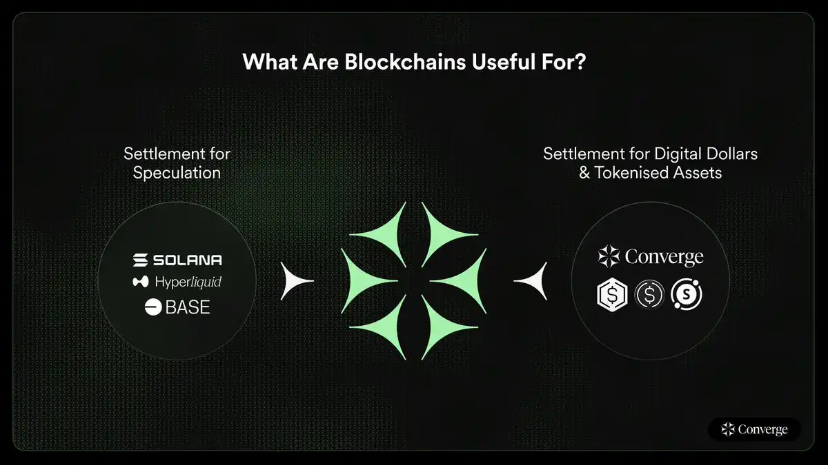 Ethena发布新公链Converge，稳定币成DeFi+TradFi领头羊？ image 0