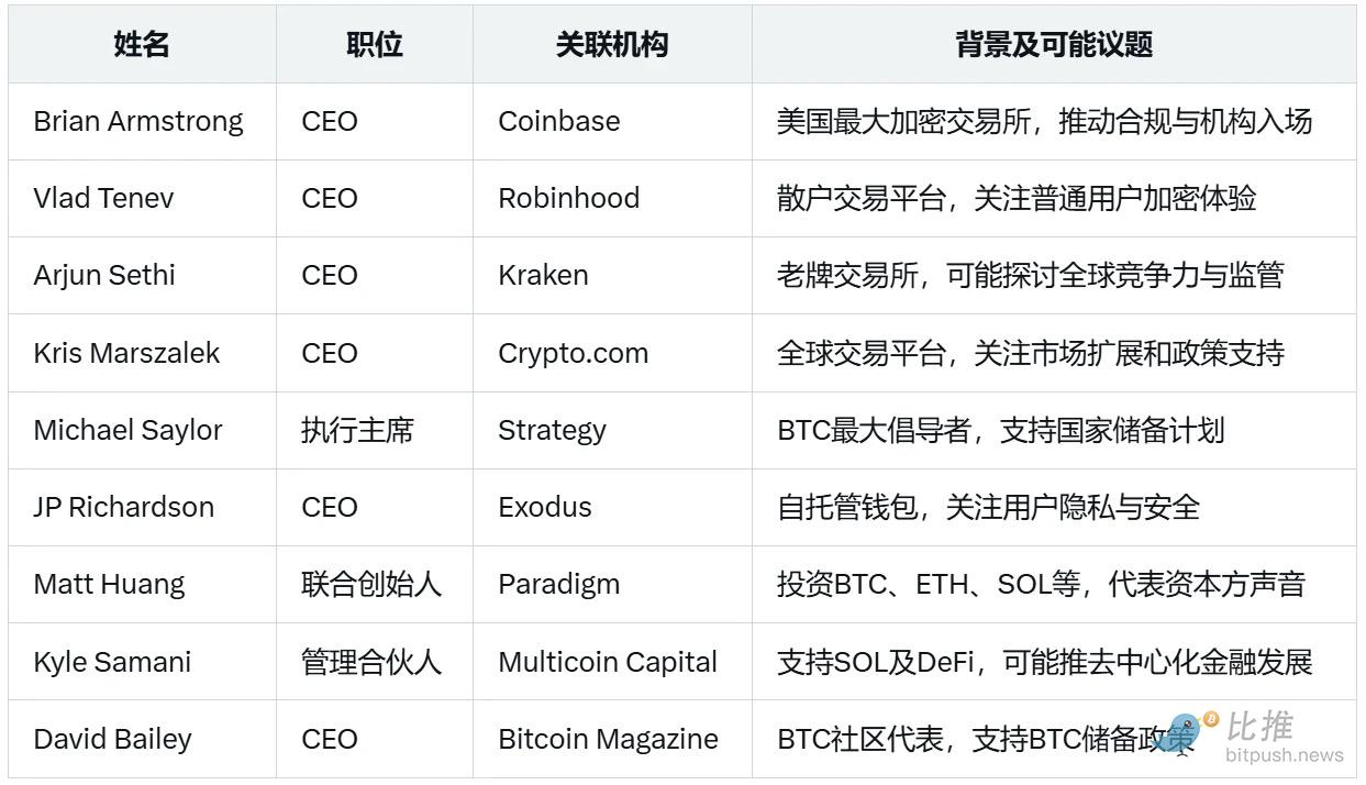 白宫加密峰会蹲守指南：明晚将决定加密行业未来 image 1