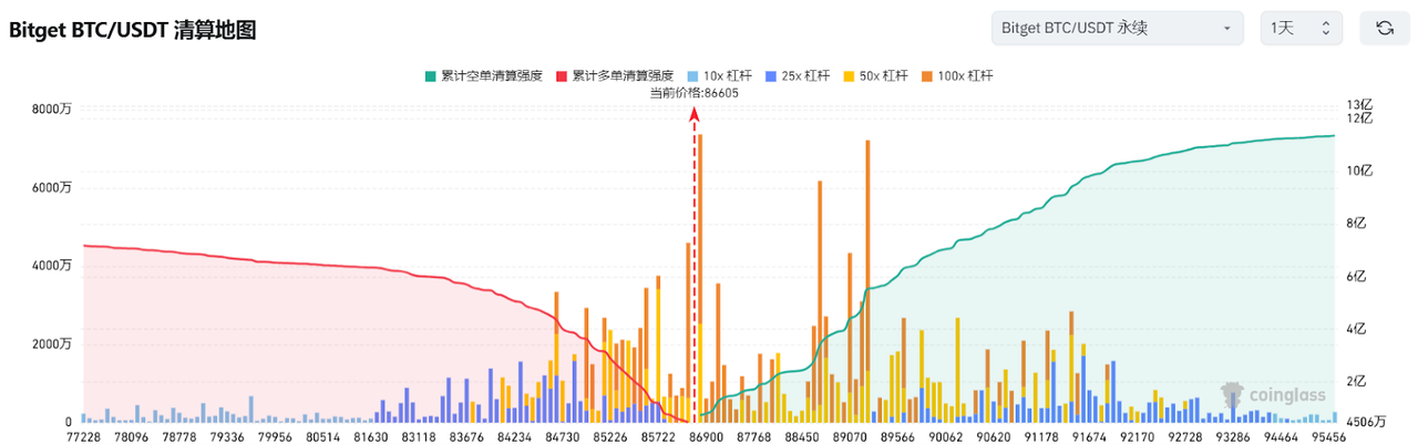 Bitget每日早报(3.8)|首届加密峰会场面话不断,马斯克旗下 AI Grok 关联代币受炒作 image 2