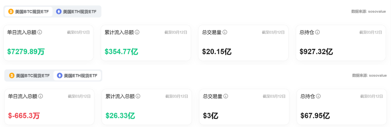 Bitget每日早报(3.13)|美国 2 月核心 CPI 低于预期,链上「内幕哥」Hyperliquid 套利成热点 image 5