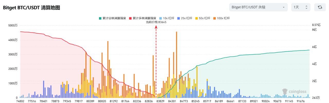 Bitget每日早报(3.13)|美国 2 月核心 CPI 低于预期,链上「内幕哥」Hyperliquid 套利成热点 image 2