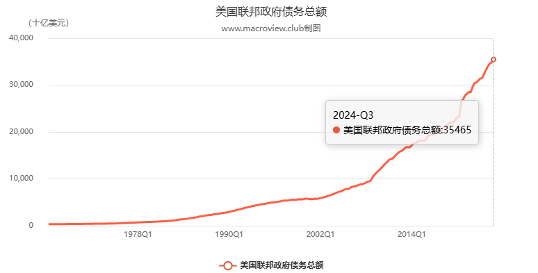比特币的十字路口：宏观利好利空政策大盘点 image 0