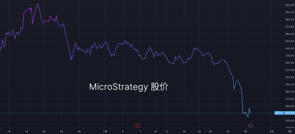 MicroStrategy面临市场动荡：比特币持有量会否被迫清算？ image 0