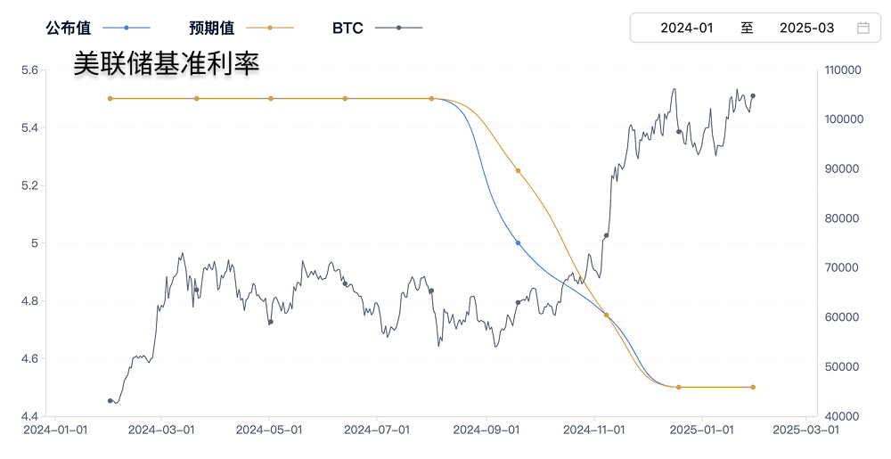 特朗普关税如何影响CPI与利率：币圈的下一场考验 image 3