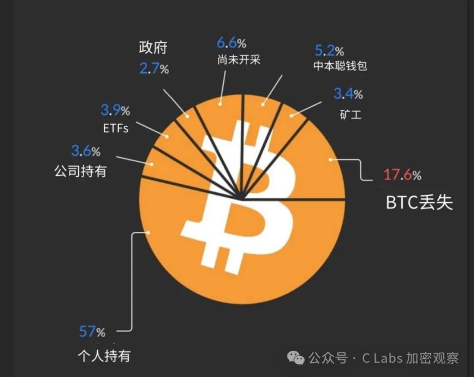 比特币跌破八万,牛市结束了?? image 6
