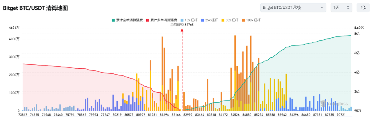 Bitget每日早报(3.17)|特朗普加密项目 WLFI 购买 $AVAX $MNT,链上 MUBARAK 成热点 image 2