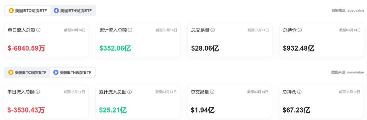 Bitget每日早报(3.17)|特朗普加密项目 WLFI 购买 $AVAX $MNT,链上 MUBARAK 成热点 image 5