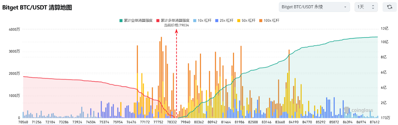Bitget每日早报(3.11)｜Strategy募资210亿或加仓BTC，特斯拉股价暴跌 image 2