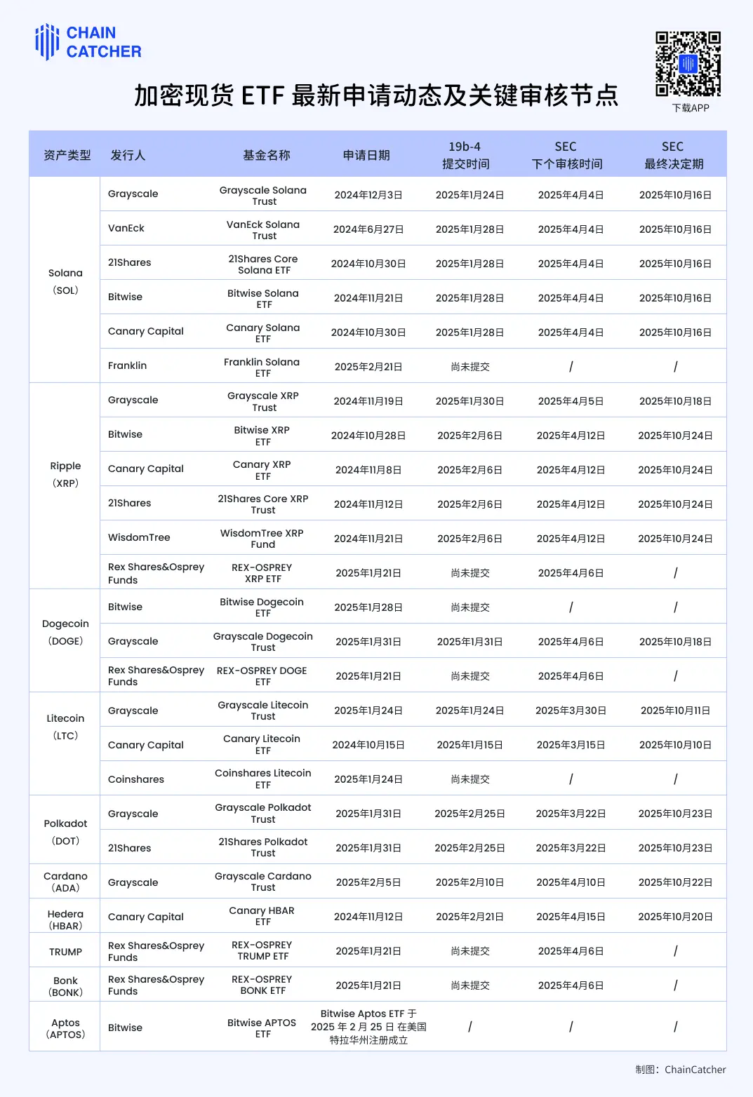 特朗普指定加密货币纳入战略储备，「美国币」现货 ETF 进入加速期？ image 0