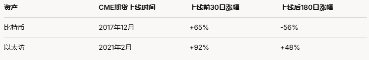 Solana的“成人礼”——芝商所推出SOL期货，暴涨在即？ image 1