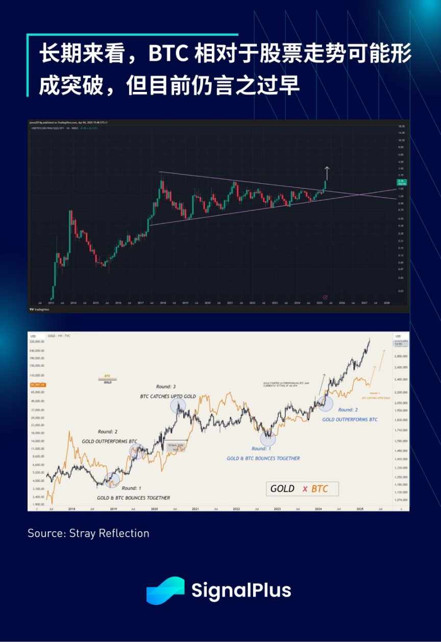 SignalPlus 宏观分析特别版：The Art of the Deal image 12
