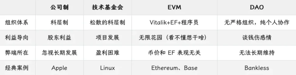 超级公链的死与生：以太坊、Solana 和 BNB Chain 三链对比 image 2