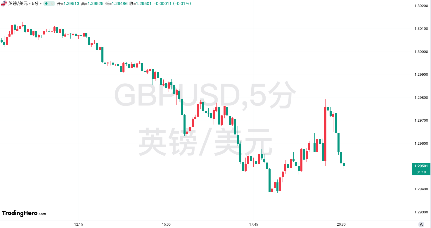英国央行维持利率不变！内部鸽派人士开始谨慎 image 0