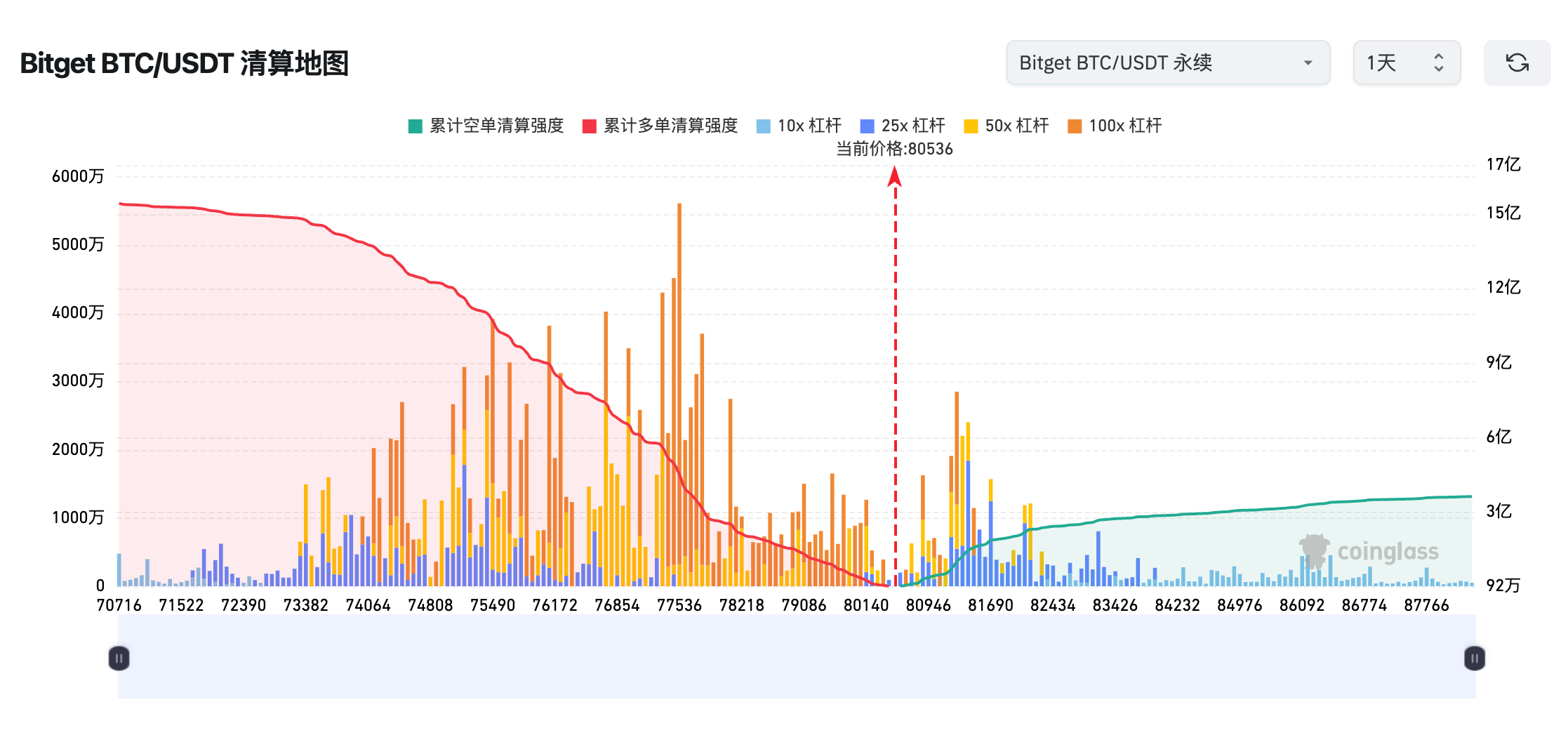 Bitget每日早报(4.8)|关税新闻带动市场巨幅波动,Strategy上周未增持比特币 image 2