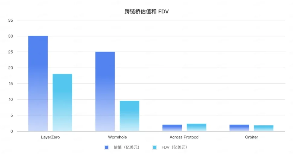 加密散户消亡史，链上迁移进行时 image 1
