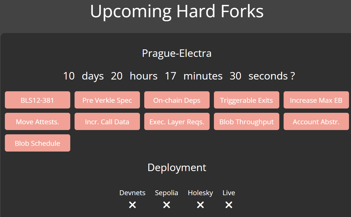 以太坊布拉格升级（Prague Upgrade）深度研究报告：技术革新、生态影响与未来展望 image 0