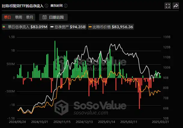 当SEC官员被寄子弹：谁在操控7.44亿美元资金做多比特币？ image 2