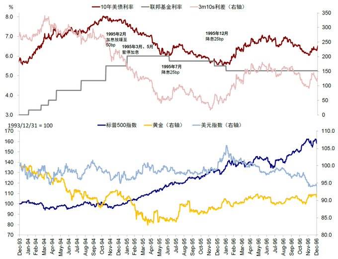 梳理美国大债务周期：风险、机遇和思考 image 3