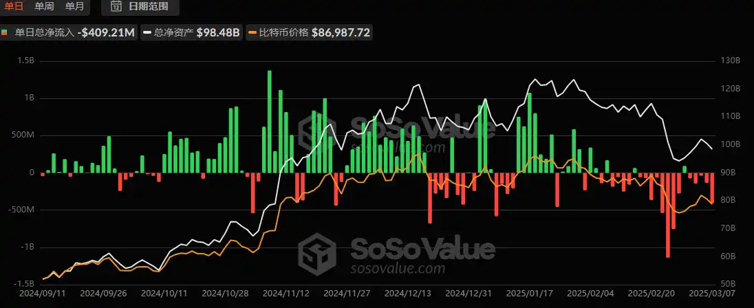 比特币再次下探8万美元，底部在哪？ image 4
