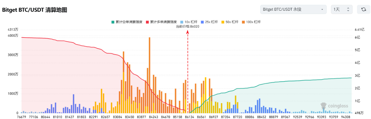 Bitget每日早报(3.24)|特朗普社媒喊单$TRUMP,美关税政策又生变 image 2