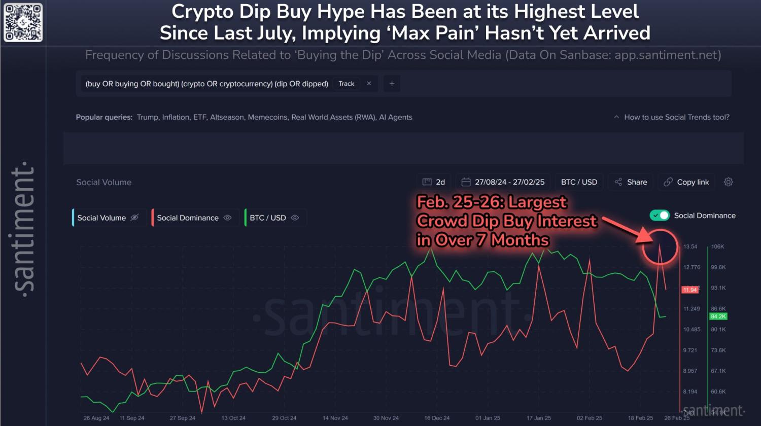 分析：神秘巨鲸囤积3.4亿美元BTC，但最佳抄底时机还没到？ image 2